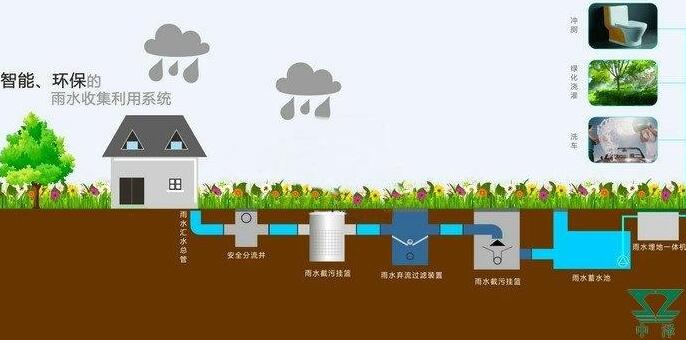 雨水收集系統(tǒng)設(shè)計(jì)原則：施工工藝大揭秘，你想知道的都有！