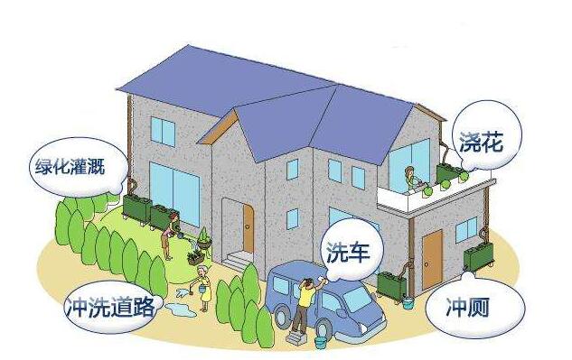 屋面雨水收集的方法是什么？收集系統(tǒng)的設(shè)備構(gòu)成有哪些？